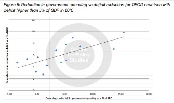 CPS Spending - Deficit