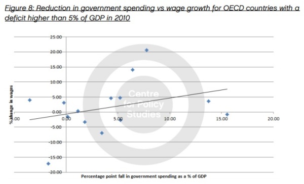 CPS Spending - Wages