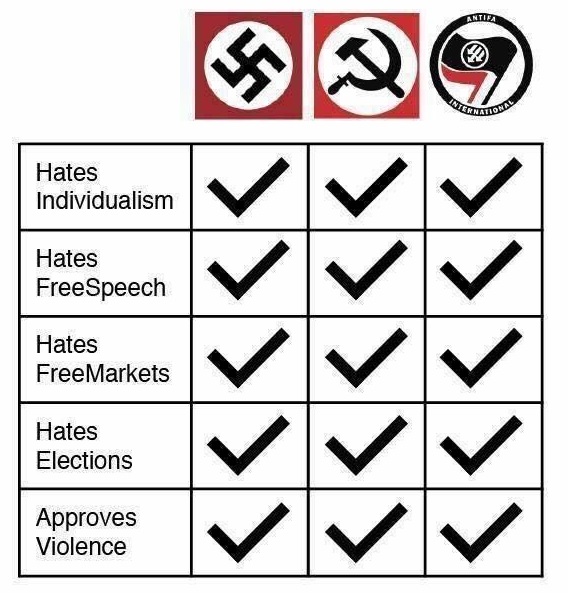 Totalitarian checklist