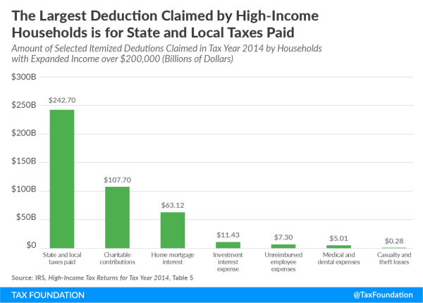 high-inc-earner-deduction-claims