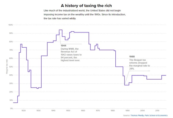 Top Tax Rate Politico