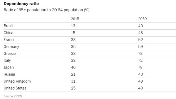 Demographic Samuelson Table