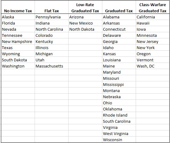 Nj State Tax Chart 2018