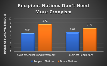 cronyism