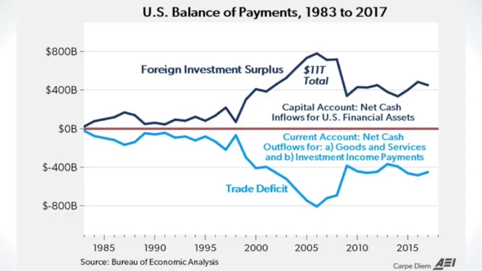 trade deficit definition