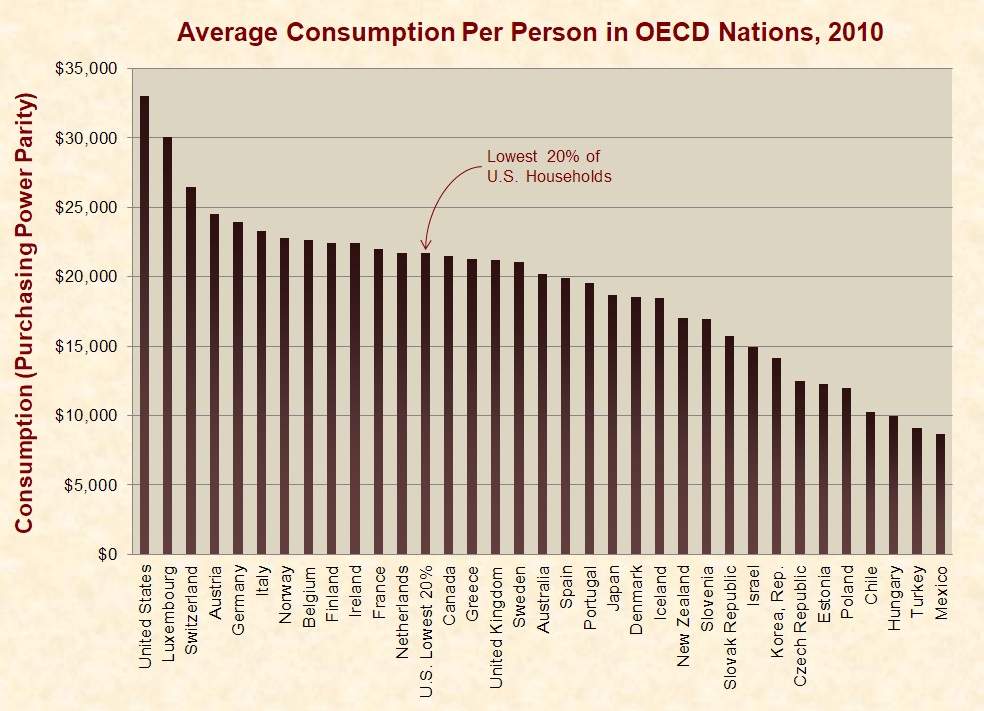 http://freedomandprosperity.org/wp-content/uploads/2019/08/Aug-27-19-Just-Facts-Chart.jpg