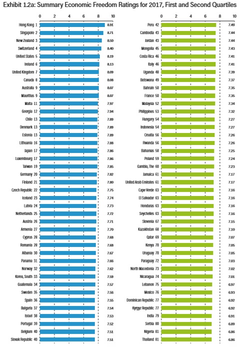 http://freedomandprosperity.org/wp-content/uploads/2019/09/Sep-14-19-Top-2-Quartiles.jpg