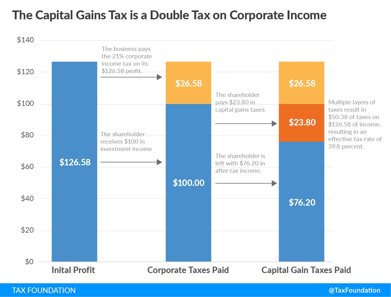 http://freedomandprosperity.org/wp-content/uploads/2019/09/Sep-19-19-TF-Chart.jpg