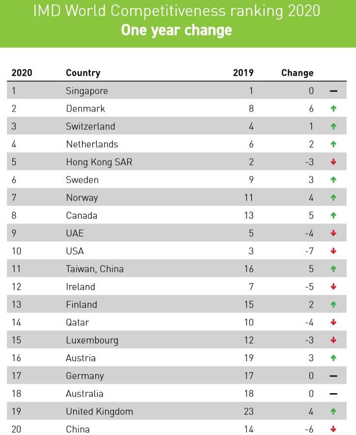 rankings of united states global cities