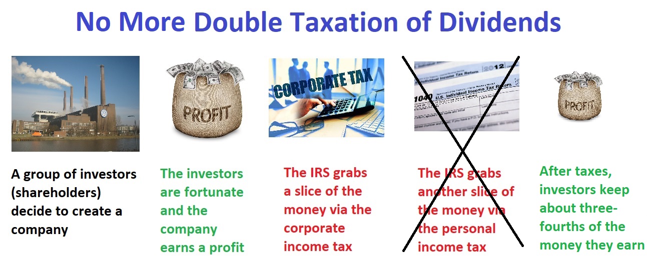 a-primer-on-dividend-taxation-the-money-manifesto