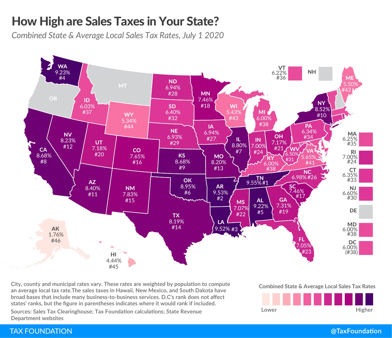 flat sales tax