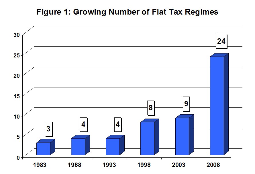 what is a flat tax system