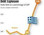Obama Wants American Taxpayers to Bail Out Greek Politicians and Dig the Debt Hole even Deeper