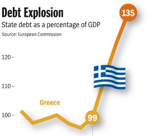Should American Taxpayers Finance another Big Fat Greek Bailout?