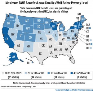 Welfare-in-states