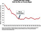 New “Economics 101” Video from CF&P Exposes Failure of the War on Poverty, Calls for Free Markets for Upward Mobility