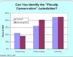 According to the Cluelsss Crowd at the Washington Post, Germany Is “Fiscally Conservative”