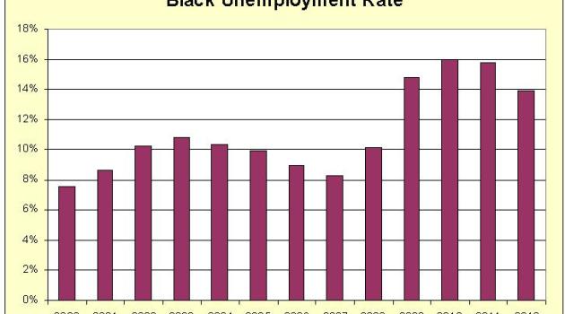 Using Labor Department Data to Indict Obama’s Dismal Performance on Jobs