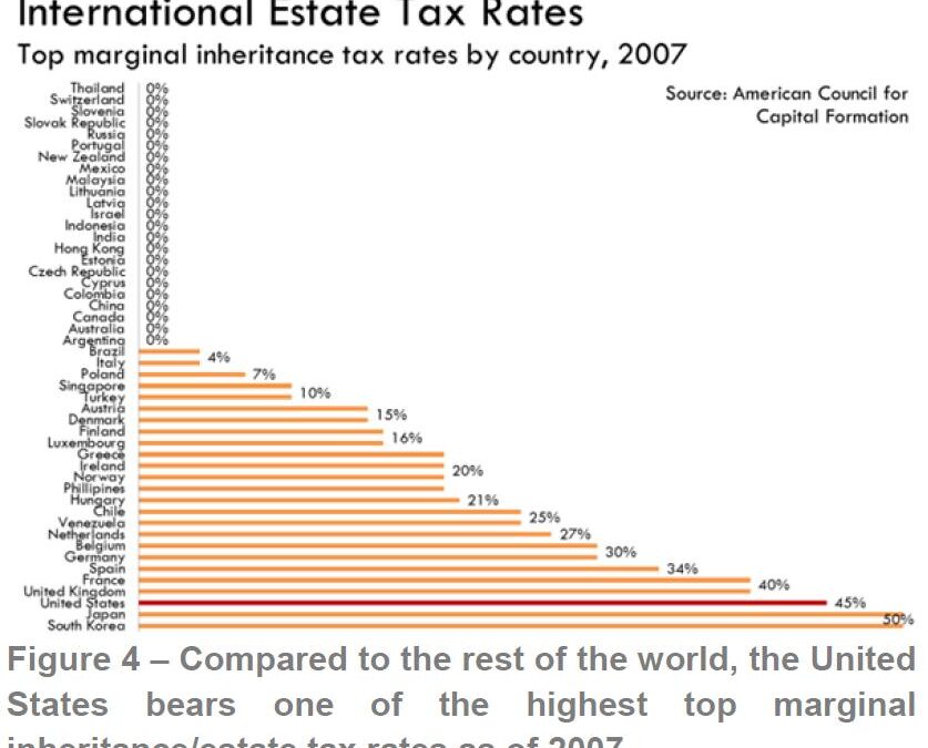 The Only Good Death Tax is a Dead Death Tax