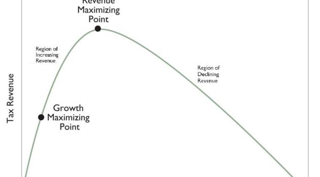 Revenge of the Laffer Curve…Again and Again and Again