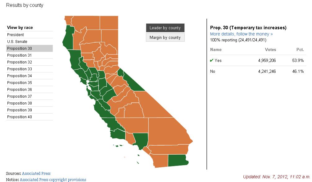 californiaprop30