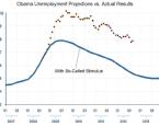 A Four-Picture Indictment: Final Pre-Election Jobs Report Is Not Good News for Obama