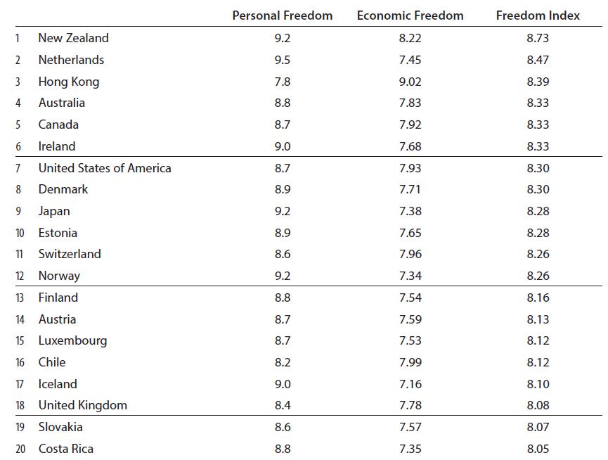 New index. Personality Index. Person Freedom Index.