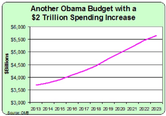 2017 us government budget