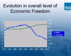 Global Trends in Economic Freedom