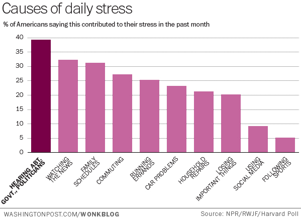 stress causes