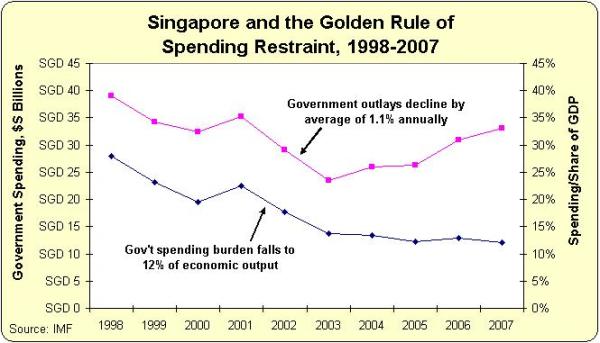 Singapore Golden Rule