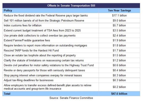 Transportation tax financing
