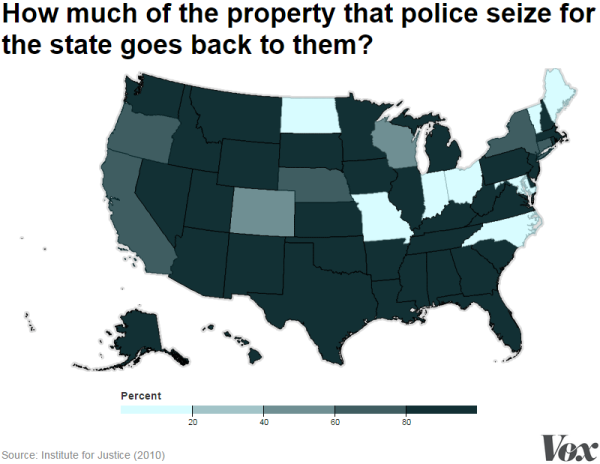 forfeiture percent