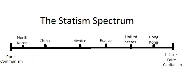 The-Statism-Spectrum1.jpg