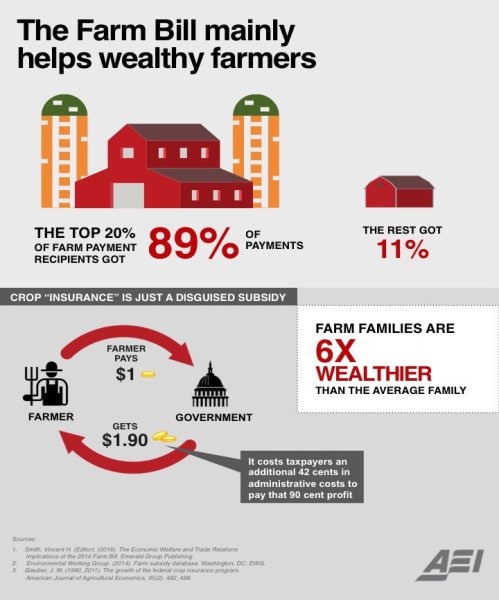 Farm-bill-infographic