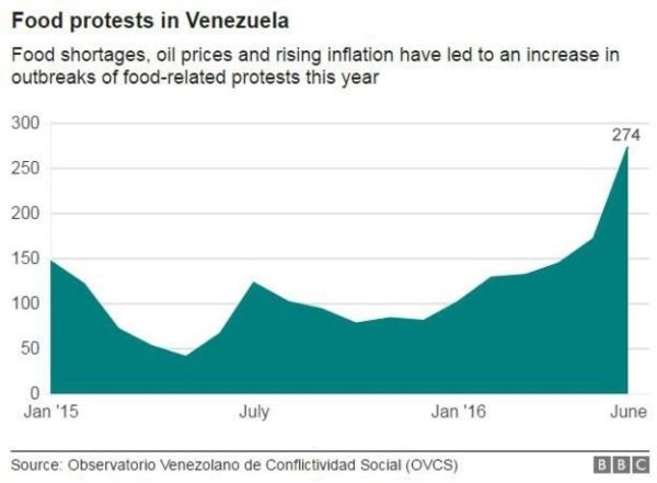 _90557243_venezuela-food-protests
