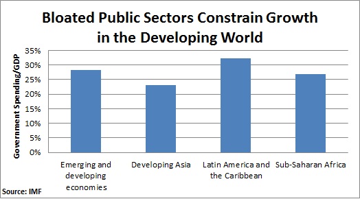 government-spending-in-developing-nations