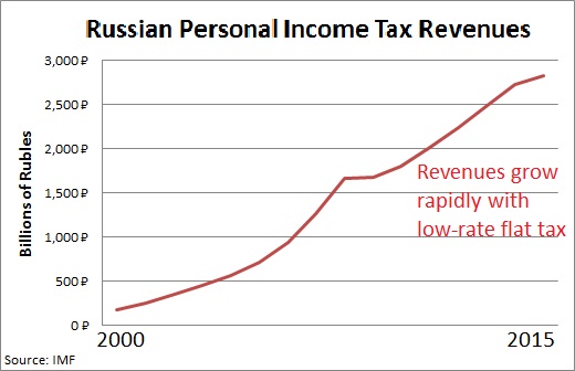 russia flat tax