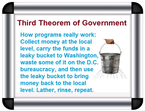 Third Theorem of Government