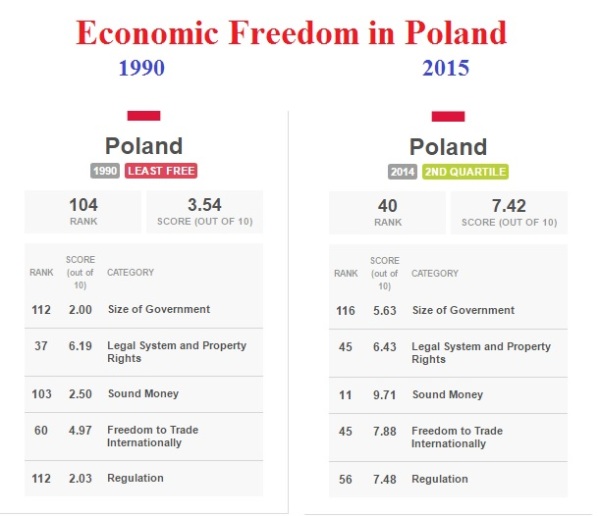 Poland EFW 1990-2015