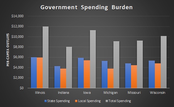 Illinois Comparative Spending