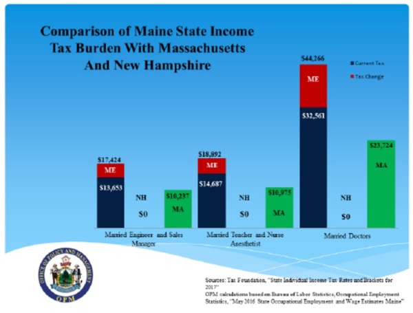 Maine Tax Competitiveness