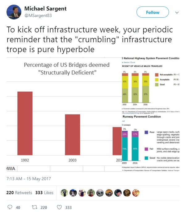 Infrastructure Tweet Sargent