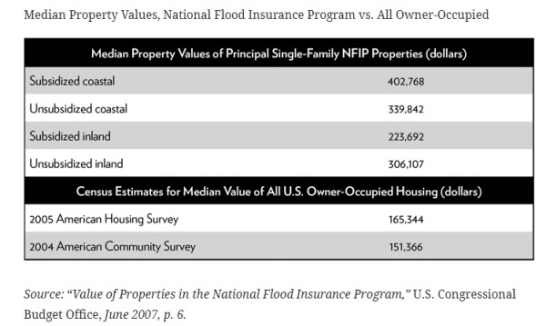 Flood Insurance home values