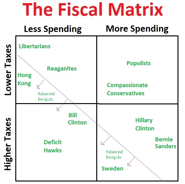 Fiscal Matrix Red Ink