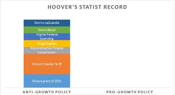 Hoover Record