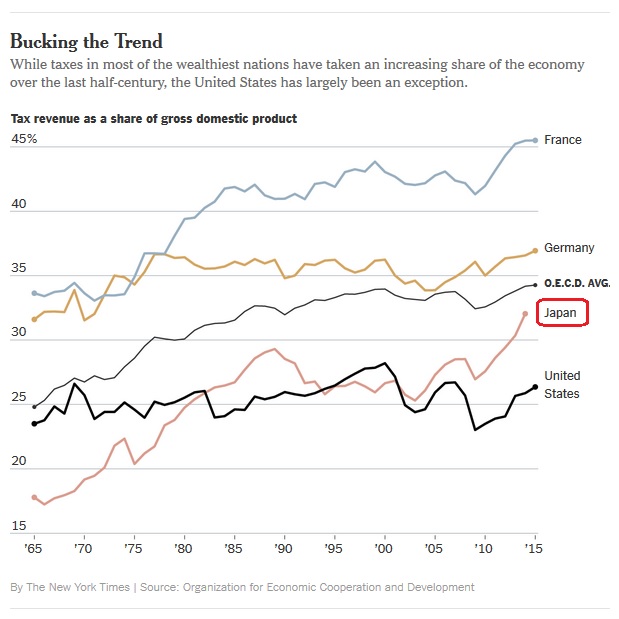 A Very Depressing Chart about Japan | International Liberty