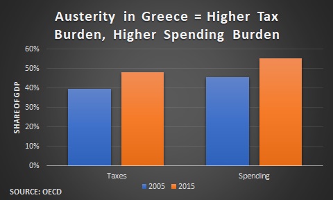 Greece Fiscal Burden