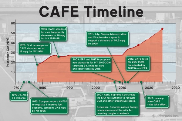 Aug 5 18 CAFE History