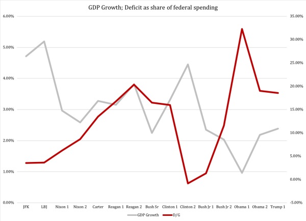 GDPgrowthdeficitsharefedspending